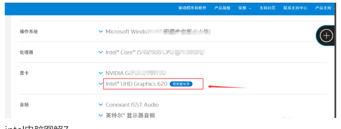 intel显卡驱动程序如何更新，NVIDIA显卡驱动更新方法